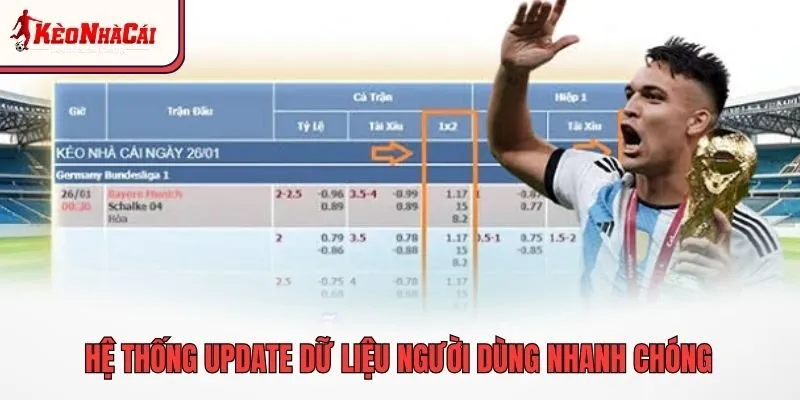Hệ thống update dữ liệu người dùng nhanh chóng